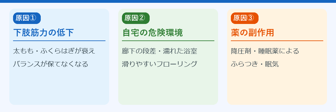 転倒しやすい3つの原因：筋力低下・自宅環境・薬の副作用